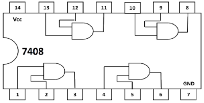 IC 7408 Diagram