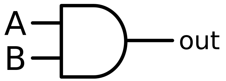 AND Gate Logic Symbol