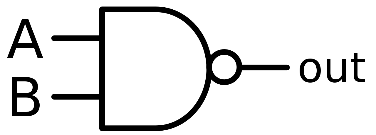 NAND Gate Logic Symbol