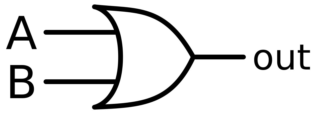 OR Gate Logic Symbol